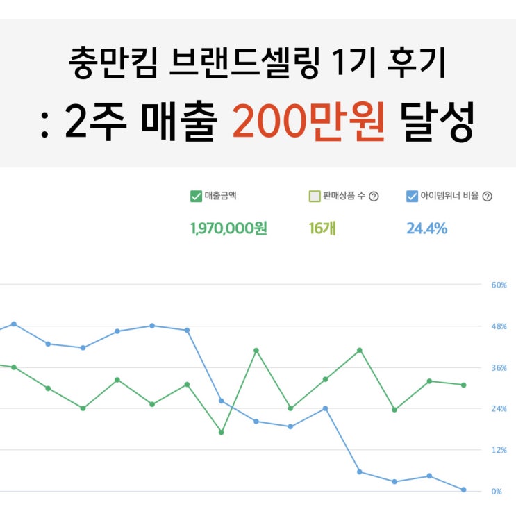  충만킴 브랜드셀링 1기 후기 위탁판매 2주만에 매출 200만원 달성