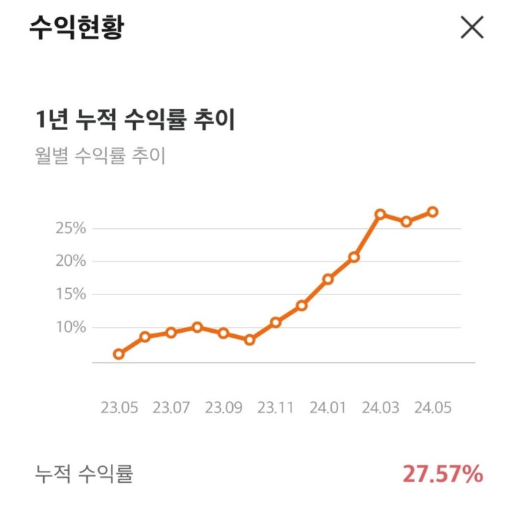  24년 5월 미래에셋 연금계좌 수익 중간 정산.