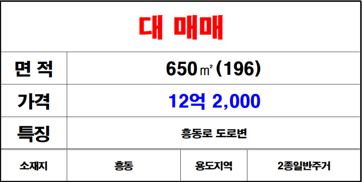  김해 흥동 나대지, 토지, 땅 매매 - 흥동로 도로변 건축가능