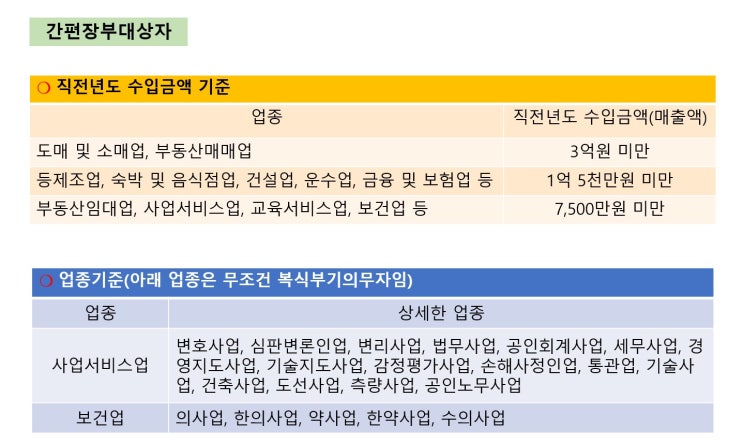  간편장부대상자 소득금액 기준경비율, 단순경비율 계산방법(프리랜서)