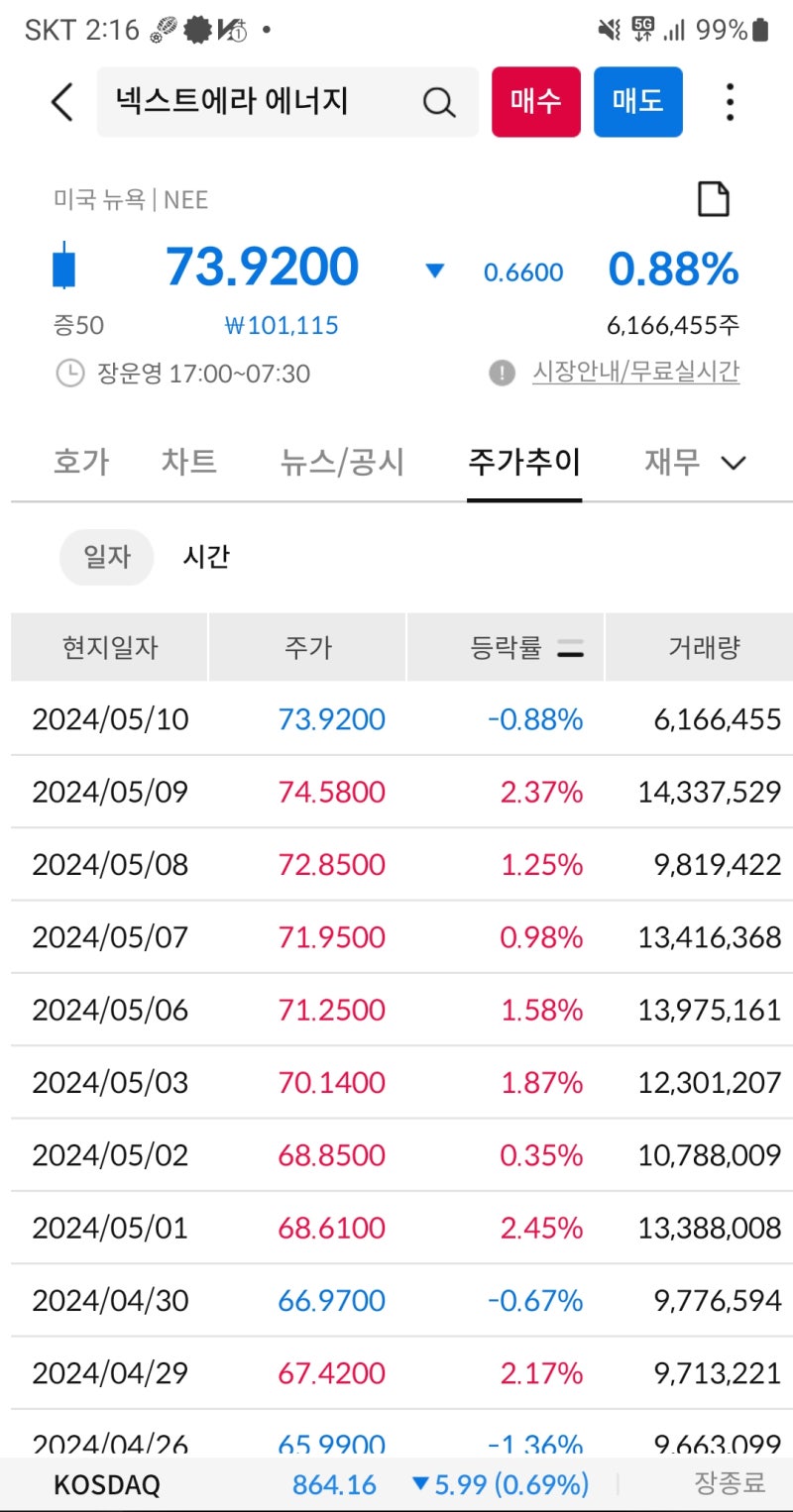 미국주식 투자 넥스트에라 에너지 주식 매도 일지 (수익 실현) : 네이버 블로그