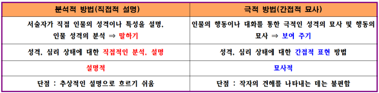  문학 이론 - 2. 소설 독해 이론(인물의 성격, 심리, 태도) CMA국어영어학원