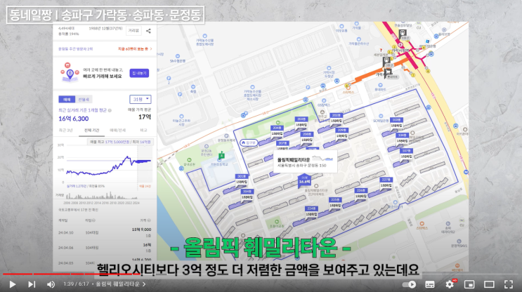  송파구 아파트 고민 중이라면 주목! 아파트 단지 추천