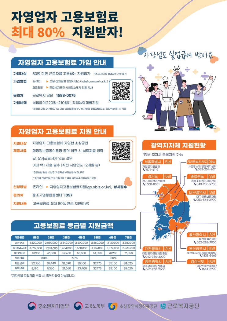 자영업자 고용보험료 지원사업- 최대 80%까지 지원 소상공인시장진흥공단