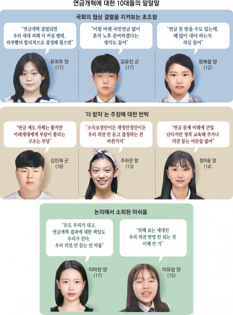 10대들 “국민연금 ‘폭탄’ 떠안을 우리 얘긴 안듣나요” 10대들 “국민연금 ‘폭탄’ 떠안을 우리 얘긴 안듣나요”