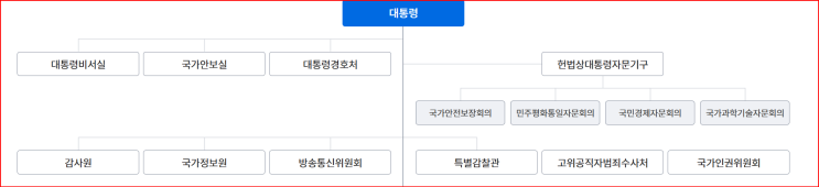 적재적소(適材適所) - 2025.4.30 update