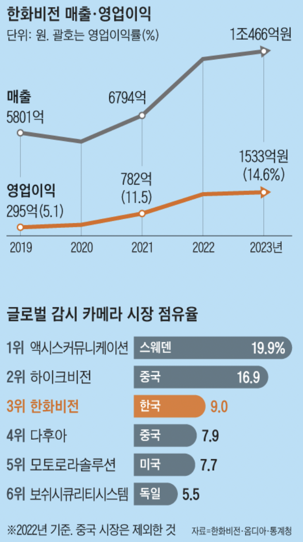 [아이디스] 아이디어가 틀린걸까..? 나름대로의 마지노선.