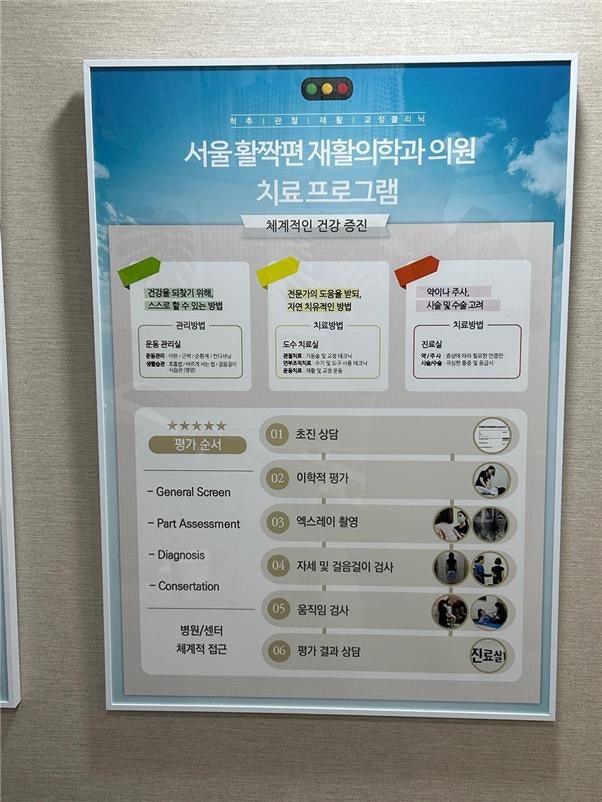 오십견과 회전근개 파열의 차이는 무었일까요? — 본문 그림