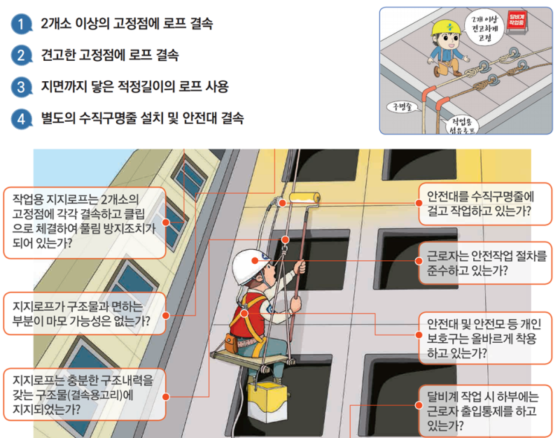 달비계(젠다이) 작업안전 : 네이버 블로그
