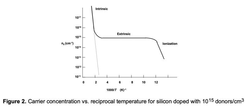 [VLSI/반도체] Temperature Inversion이란? : 네이버 블로그