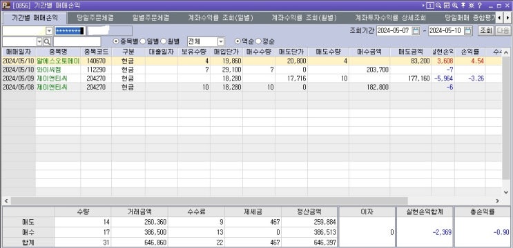  5월 둘째주 매매내역