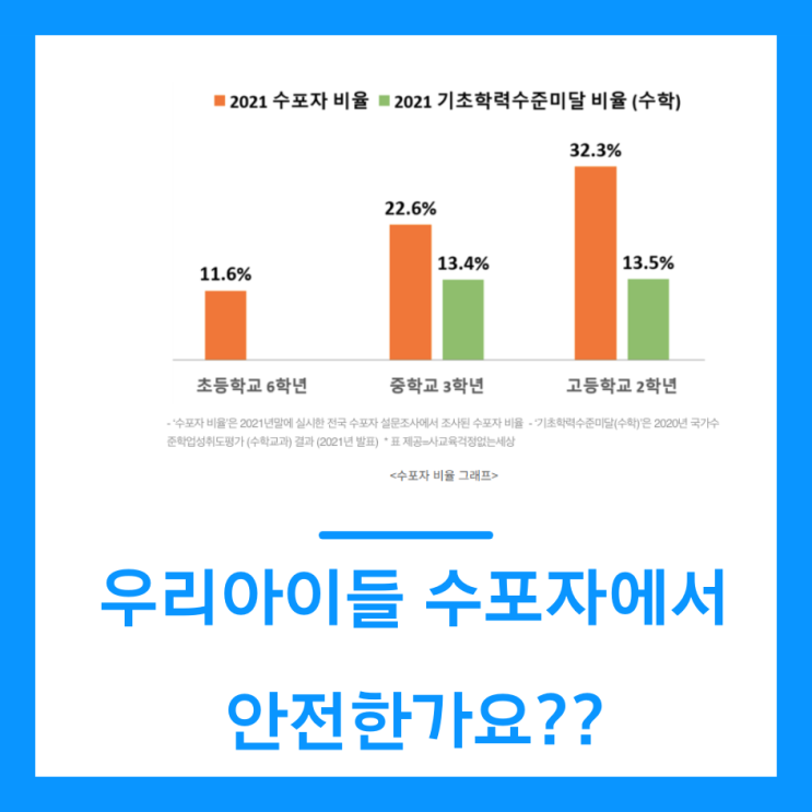  우리아이는 수포자가 될 가능성이 없나요?