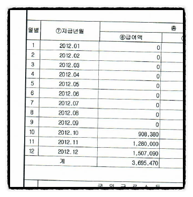  적성에 맞는 일을 하고 계신가요