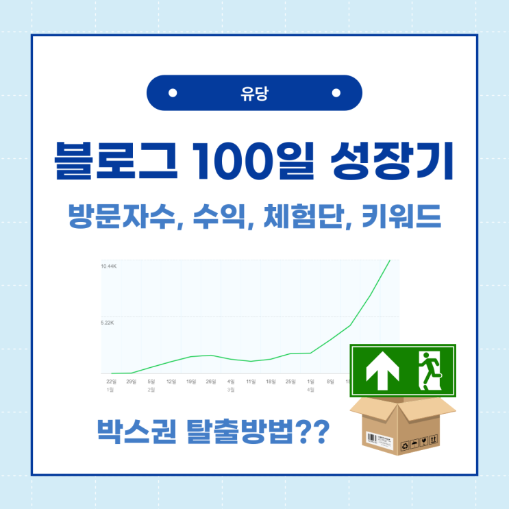  네이버 블로그 운영 100일 분석! 방문자수, 박스권, 수익, 체험단, 키워드