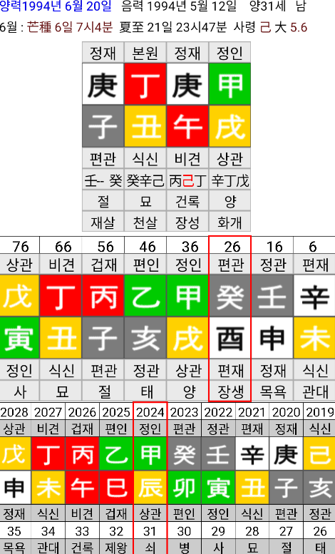 34. 배우 강태오 님 사주