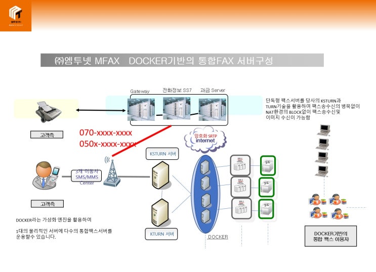  인터넷팩스 서버 구축