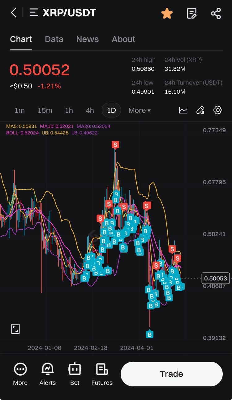 가상화폐 비트코인 도지코인 리플 이더리움 전망 정리 : 네이버 블로그
