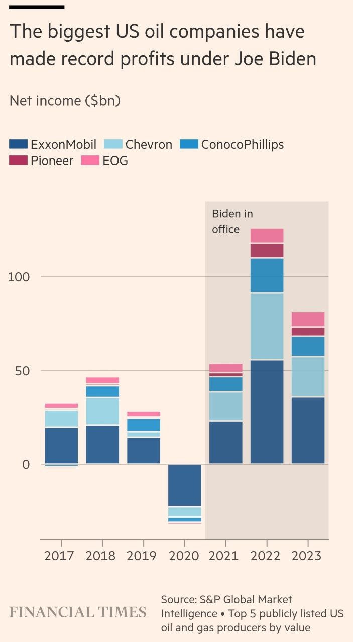 2024년 5월 13일 - 14일 미국주식일지(24.05.14 08시59분쯤 업로드) : 네이버 블로그