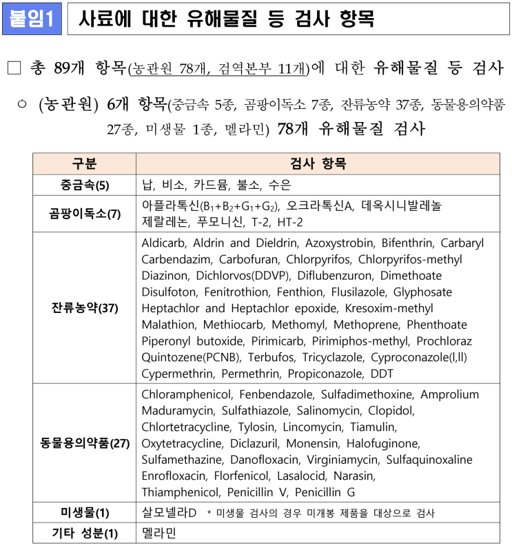  [농식품부 조사결과] 논란의 국산 고양이사료, 신경근육병증 이슈와 관계 없음?