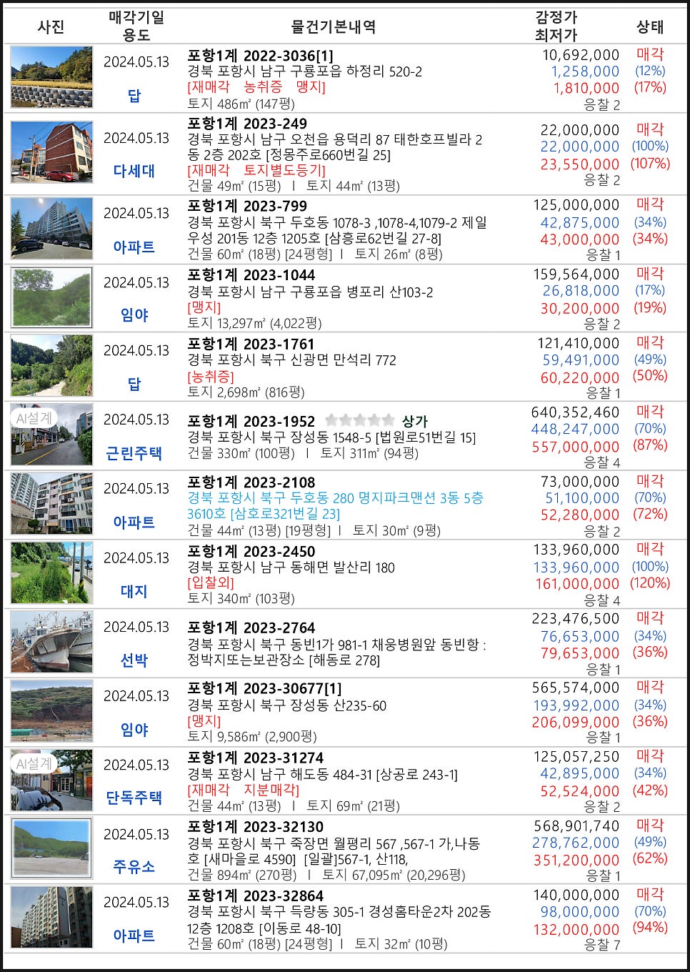 삼밭골 사진 4