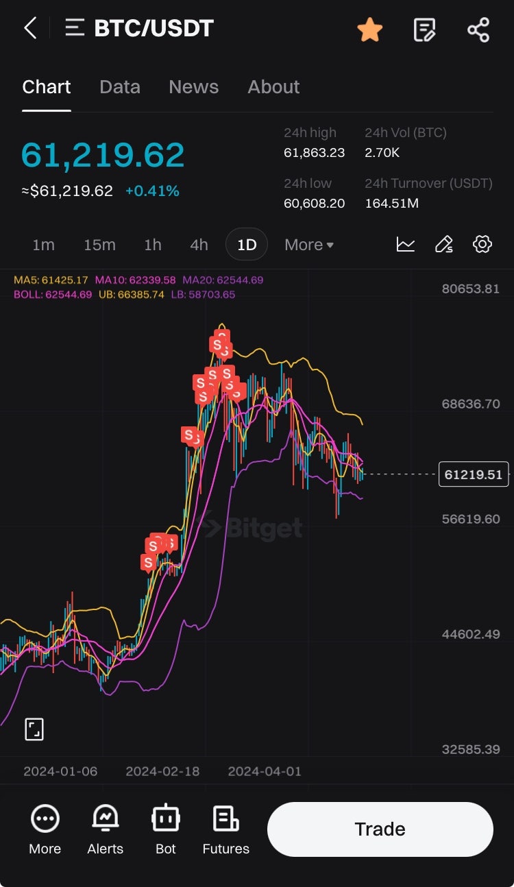 가상화폐 비트코인 도지코인 리플 이더리움 전망 정리 : 네이버 블로그