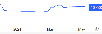  5.13~17 주식공부