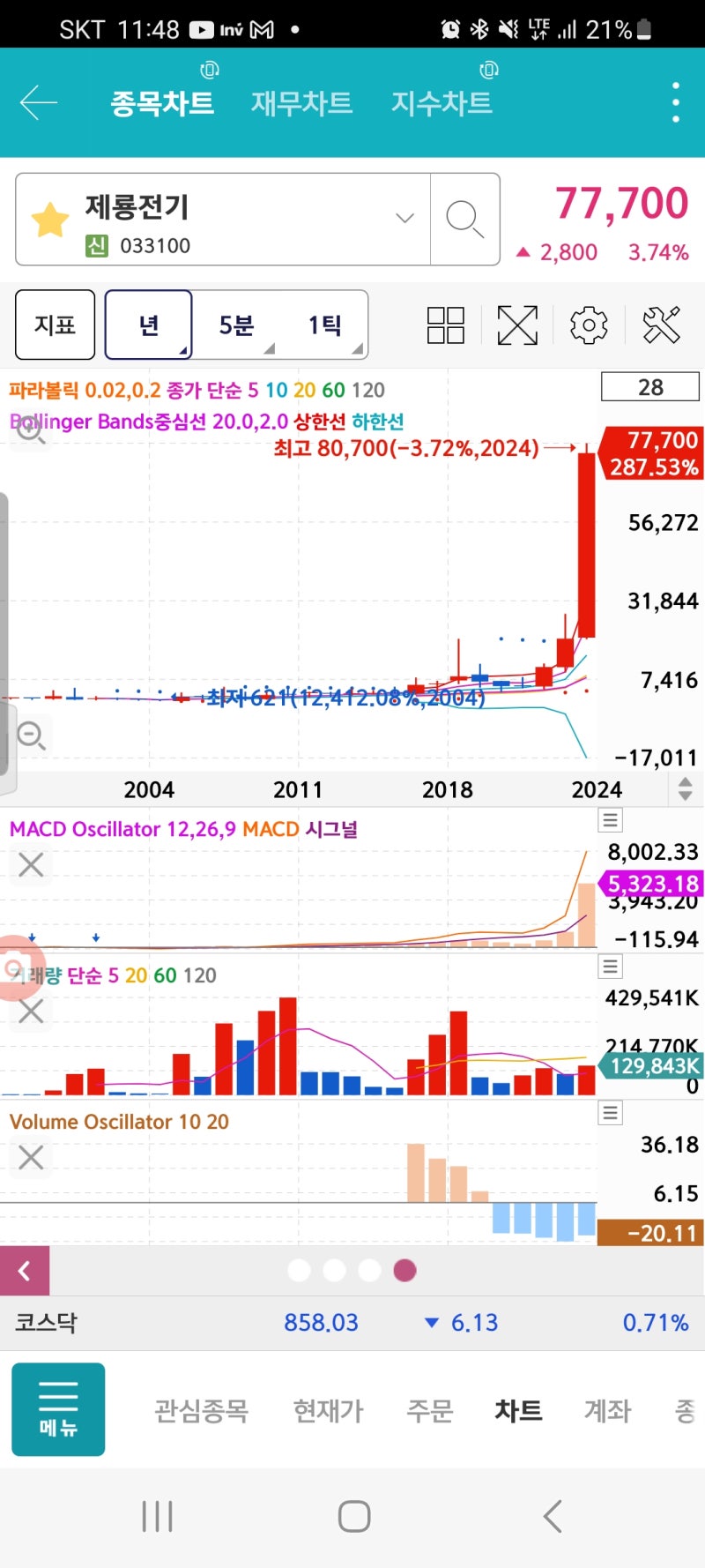 제룡전기,AI발 전력 수요 급증에…상승 랠리 : 네이버 블로그