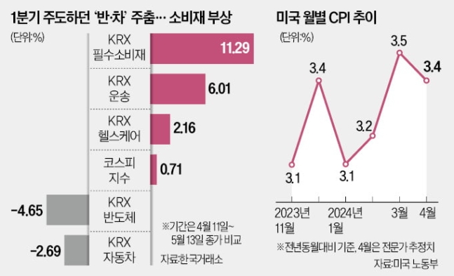 '소외될 이유가 없다'…전문가들 콕 집은 '이 주식' '소외될 이유가 없다'…전문가들 콕 집은 '이 주식'