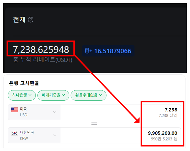 코인 레퍼럴로 1,000만원 수익 달성, 네이버 애드포스트와 효율 비교 코인 레퍼럴로 1,000만원 수익 달성, 네이버 애드포스트와 효율 비교