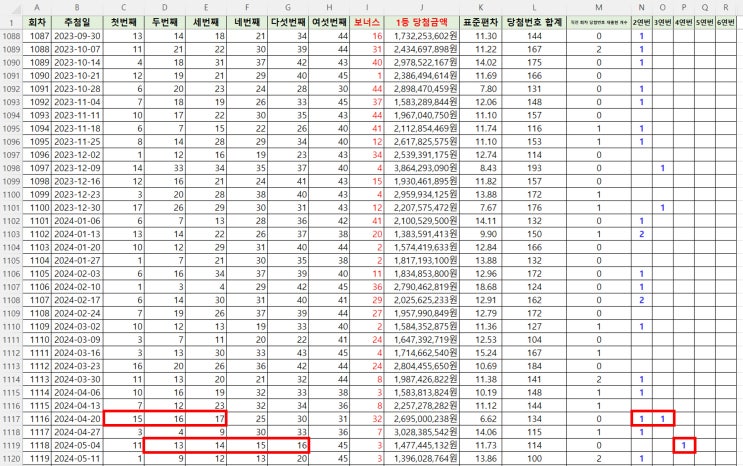 1회~1119회 역대 로또 당첨 번호 & 당첨 금액 엑셀 자료 + 조건별 로또 조합 5만개 시뮬레이션 해서 로또 추첨 경향 분석하기(다음주에 당첨 결과 집계 예정)
