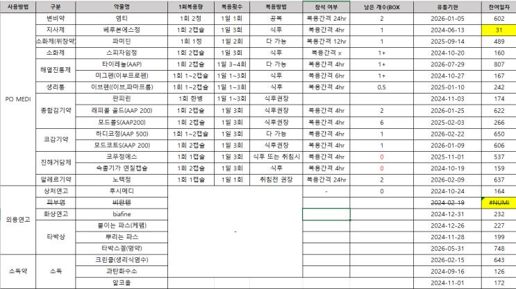  [탈임상] 간호사 보건관리자로 이직 시 공부할 내용(건강검진 결과 해석, 사이트 등)