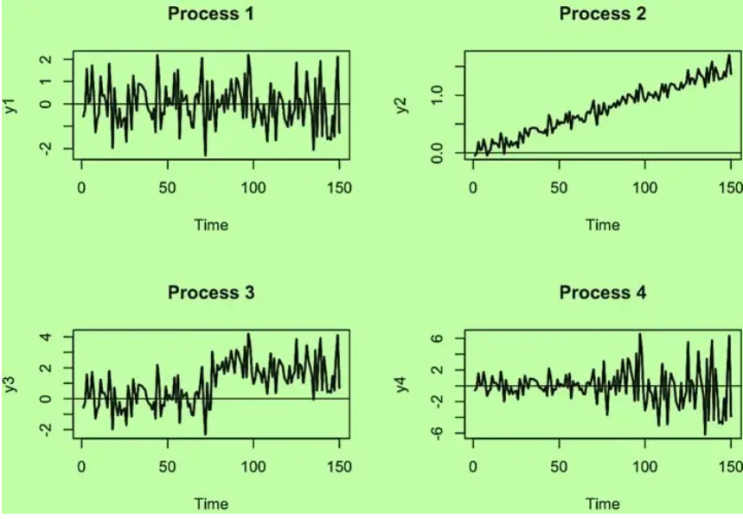  AR (Auto Regression) 모델 - 1