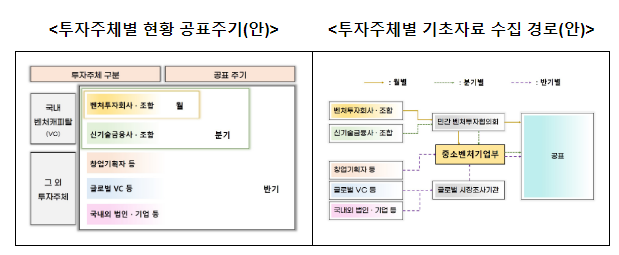 2024년 1분기 벤처투자 1.9조원 · 기금(펀드)결성 2.4조원 2024년 1분기 벤처투자 1.9조원 · 기금(펀드)결성 2.4조원