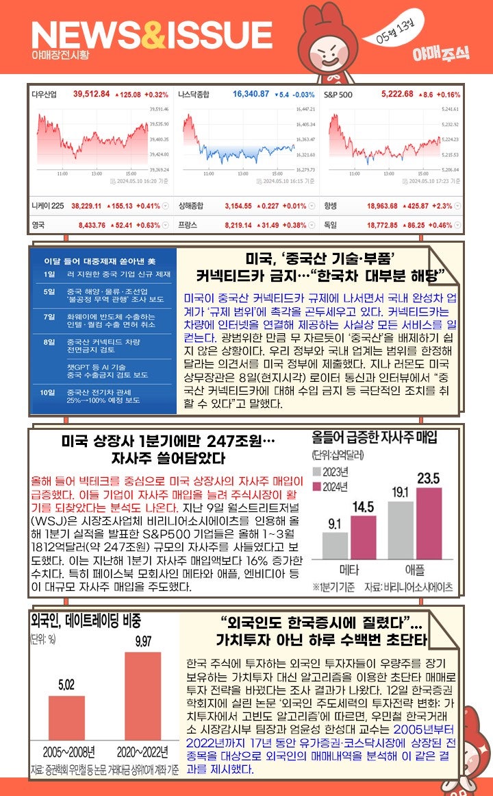 주식시황 ] 부담스러운 외부지표긴 한데...호재가 많네? : 네이버 블로그