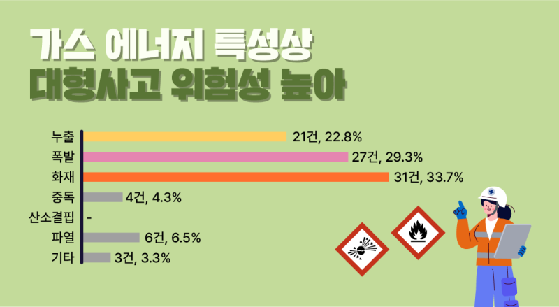 가스사고 조금만 주의하면 막을 수 있습니다! : 네이버 블로그