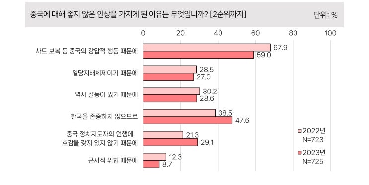 <b>조태열 왕이</b>, 한-중 관계의 중요성