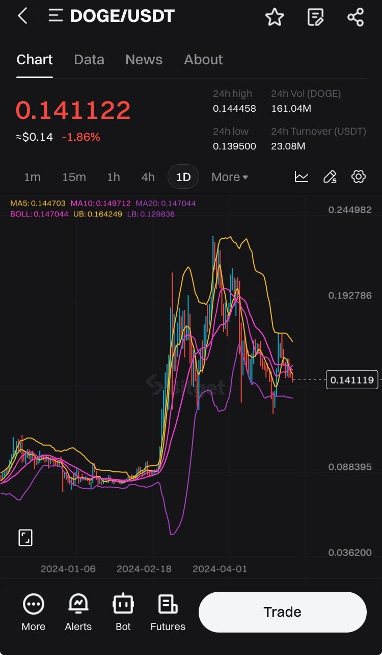 가상화폐 비트코인 도지코인 리플 이더리움 전망 정리 : 네이버 블로그