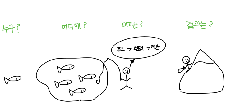  [마케팅 설계자] 타깃 설정? 기획? 뾰족함이 필요해. (feat. 이오플래닛, 콘텐츠 기획 방법)