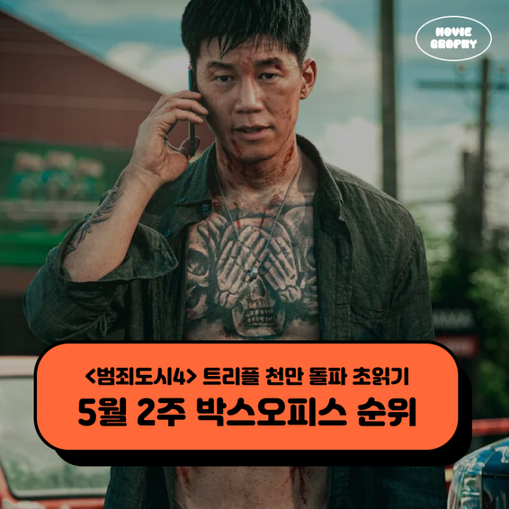  범죄도시4 관객수 트리플 천만 돌파 초읽기 - 5월 2주 박스오피스 순위