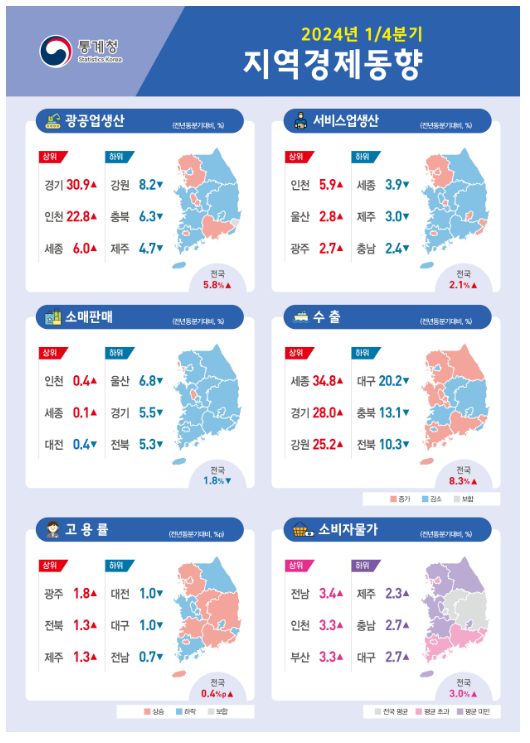 2024년 1분기 지역경제동향 2024년 1분기 지역경제동향