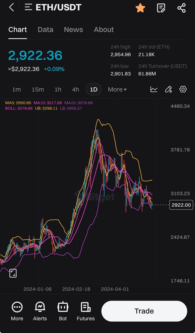 가상화폐 비트코인 도지코인 리플 이더리움 전망 정리 : 네이버 블로그