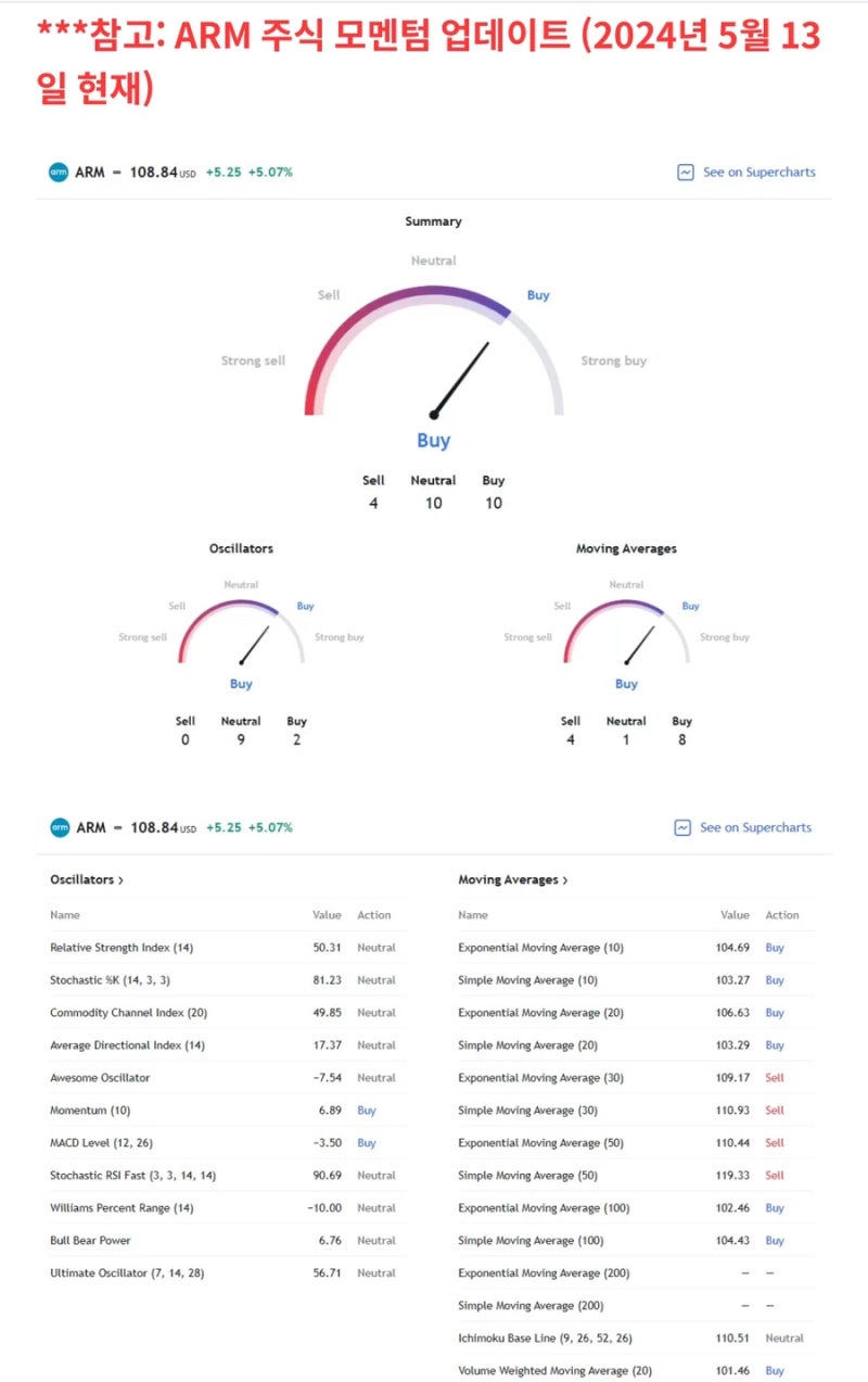 Arm의 2025년 AI 칩 출시 계획과 TSMC : 네이버 블로그
