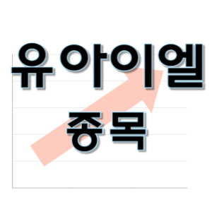  유아이엘 - 휴대폰 부품 무선충전 종목 주가 차트 정리