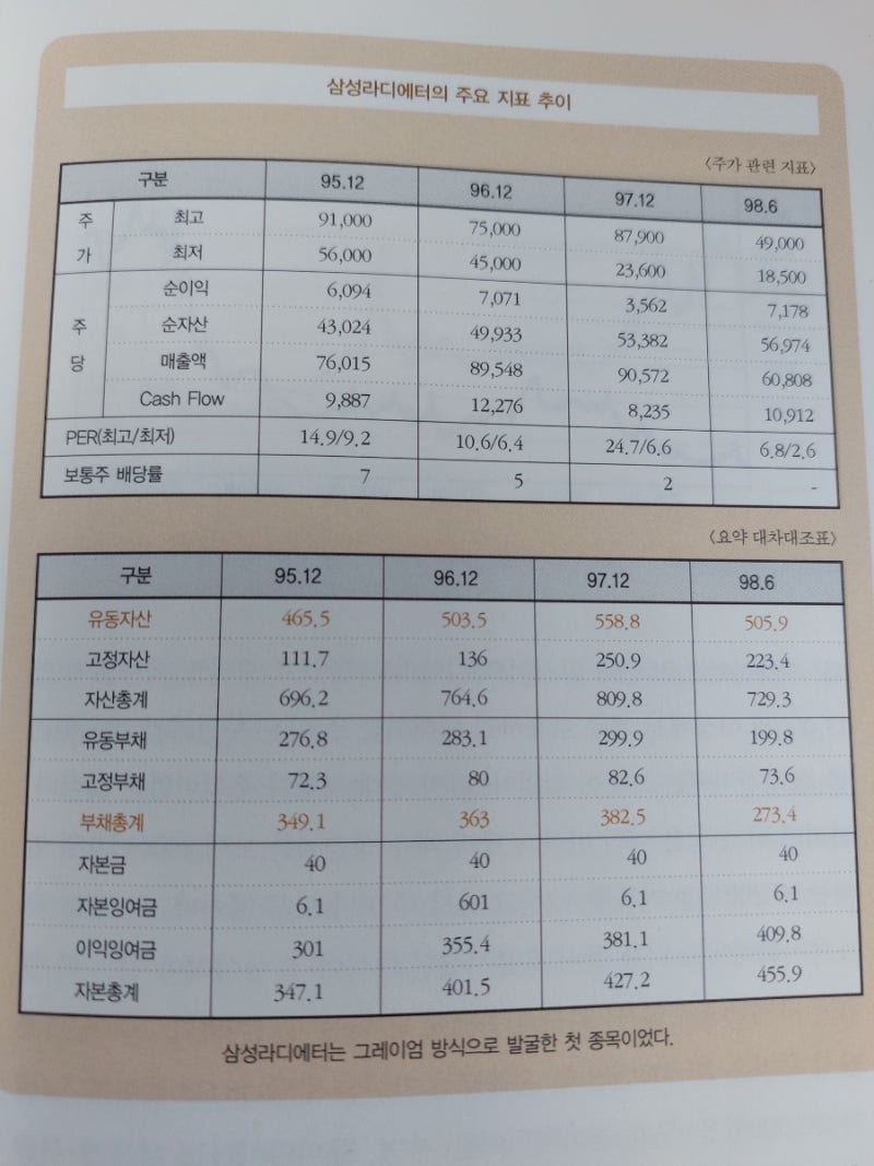 이채원의 가치투자 : 네이버 블로그
