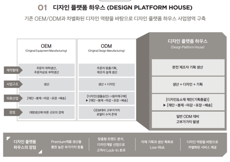  [공모주] 노브랜드 공모주 청약 정보 및 후기
