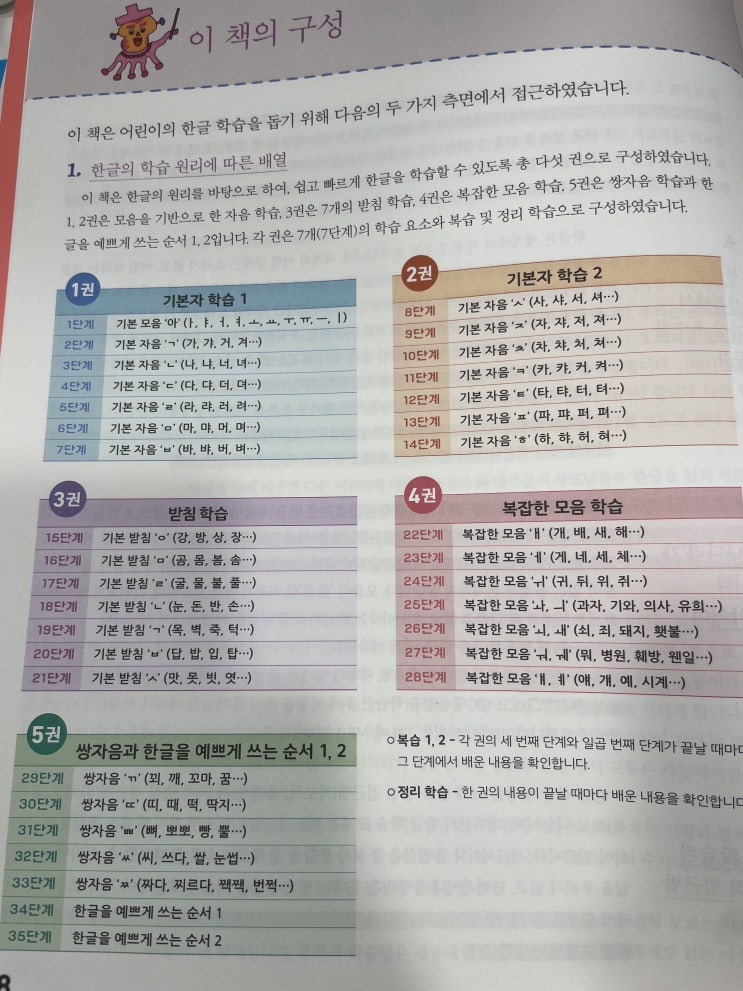  6세 엄마표 한글 문제집 기적의 한글 후기(한글이야호, 받아쓰기, 책읽기)