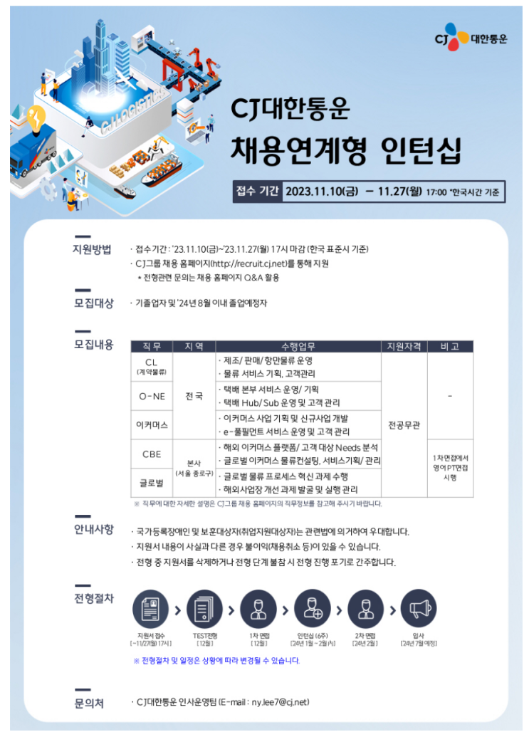  CJ대한통운 포워딩 CBE직무 서류전형,인적성검사,영어PT면접 후기