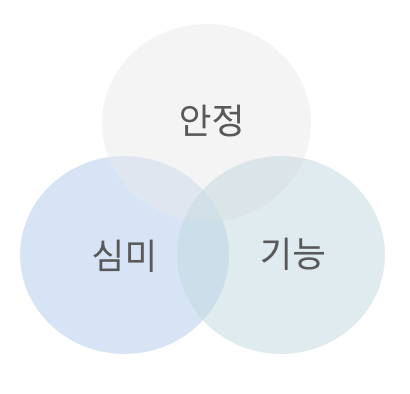  교정 치료 후 안정성에 대해서 - 치아교정이 끝난 뒤 해야하는 것들