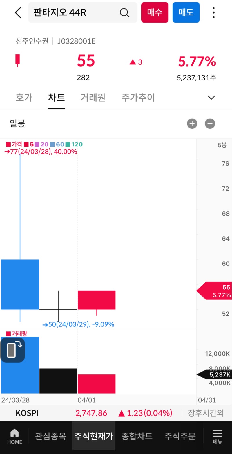 HLB생명과학 유상증자 신주인수권 R - 실권주 청약, 권리공매도 방법, 상장일, 주가 : 네이버 블로그