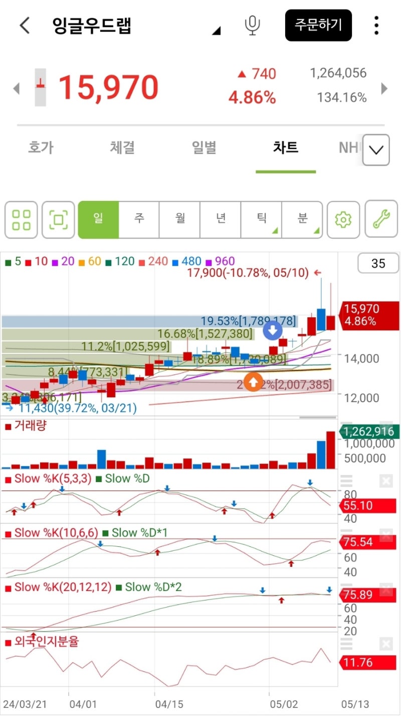 잉글우드랩-미국 기초화장품 : 네이버 블로그